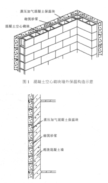 郎溪蒸压加气混凝土砌块复合保温外墙性能与构造